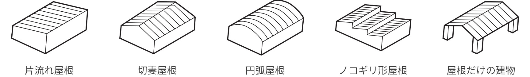 屋根の形状