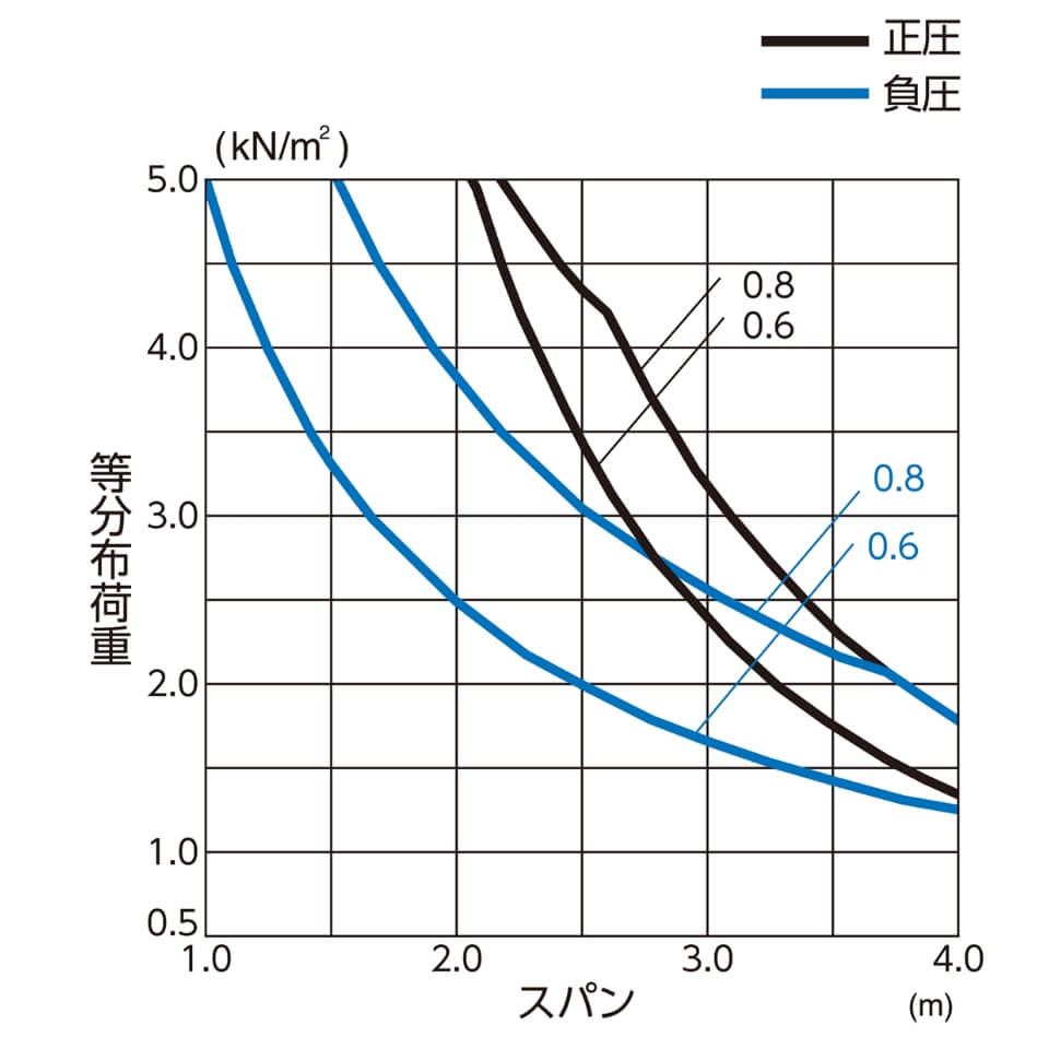 連続梁