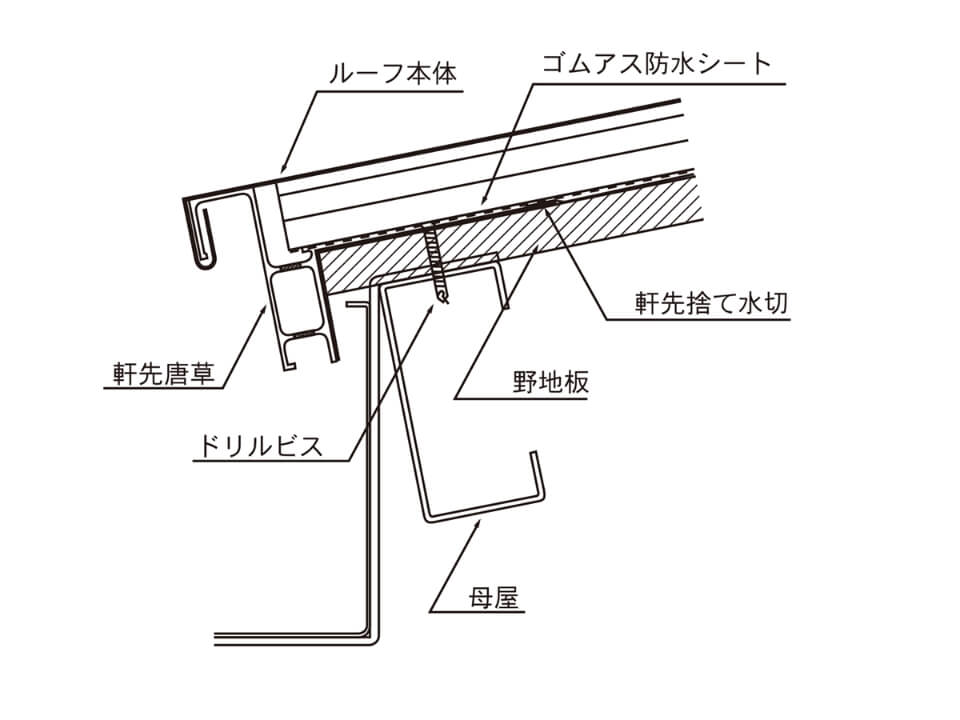 軒先部