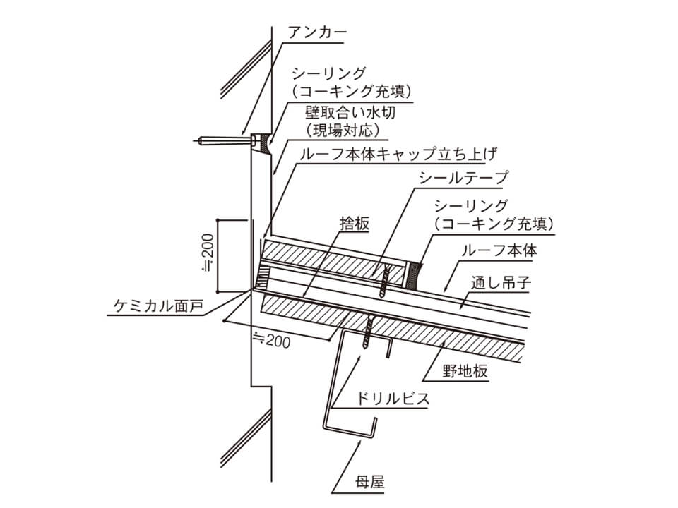 壁の立上げ部