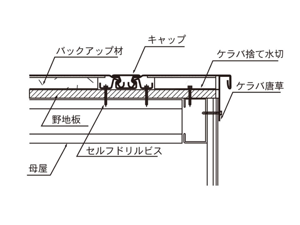 ケラバ部