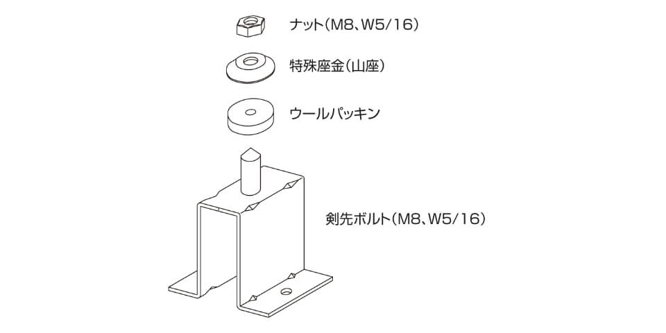 タイトフレーム　Ⅰ型