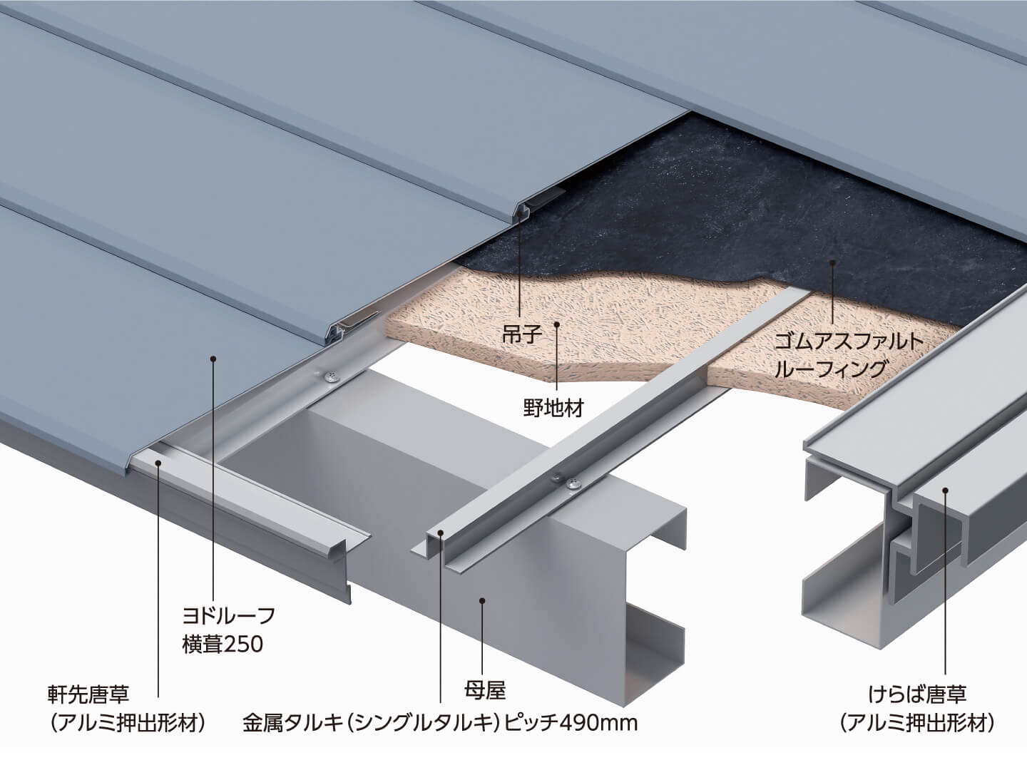 ヨドルーフ横葺タイプの構造
