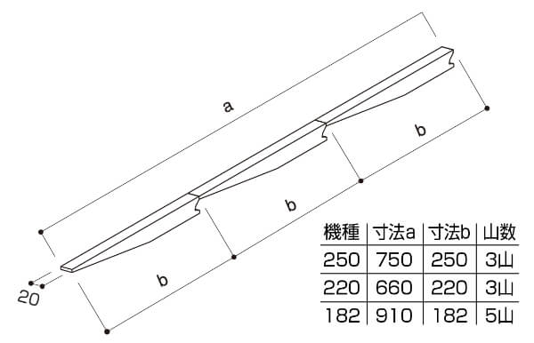 ケミカル面戸