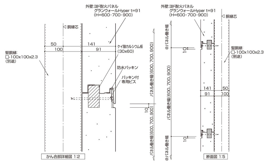 かん合部