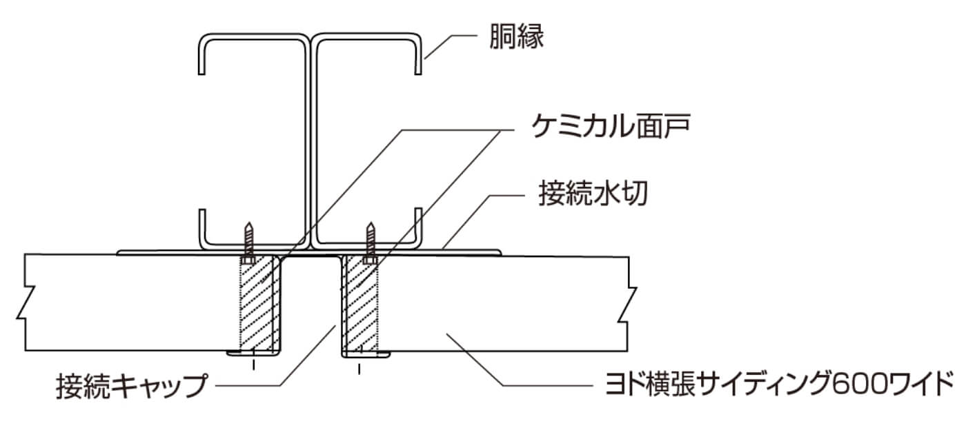 接続キャップ方式