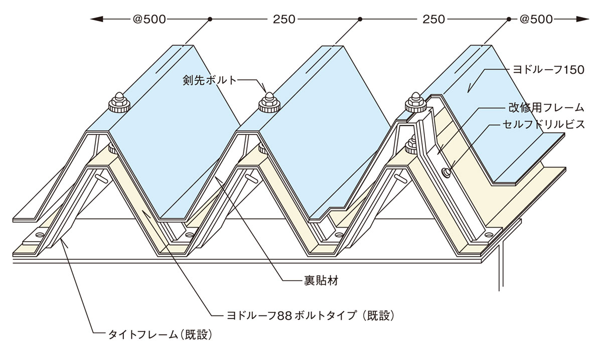 構造図