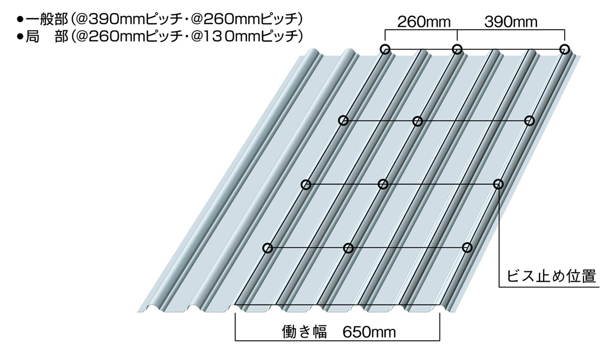ビス止め位置